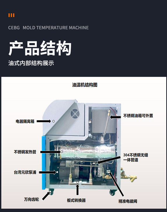 油溫機內部結構