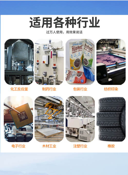 應用領域